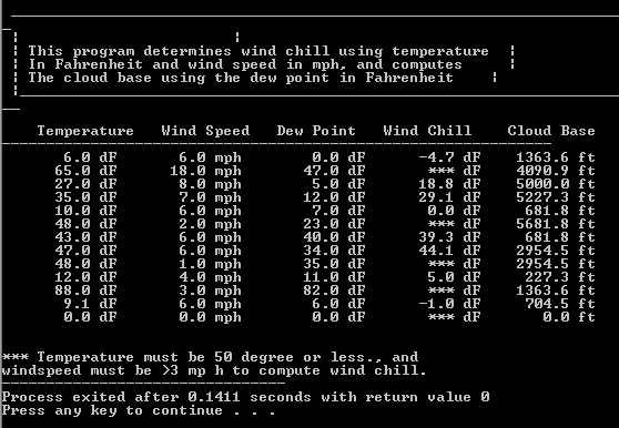 weather program using array of structure and file i/o in C++