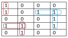 Java code to find regions of connected 1’s 